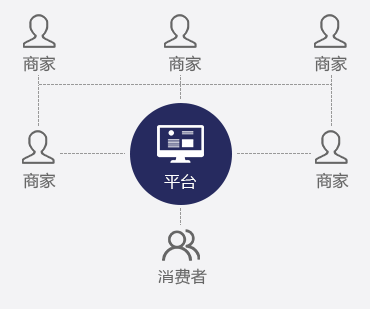 tpshop·b2b2c多商戶商城系統(tǒng)有那些優(yōu)勢