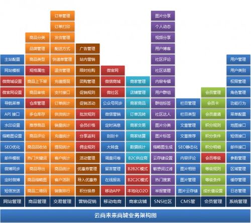 開源多用戶商城-開源b2b2c系統(tǒng)-商城系統(tǒng)方案亮點