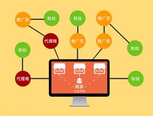 b2b2c商城系統(tǒng)