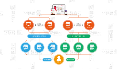B2B2C多用戶商城系統(tǒng),功能+渠道+架構+商業(yè)模式整合方案