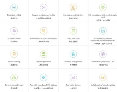 數(shù)商云助力企業(yè)快速構建B2B2C多用戶國際版商城系統(tǒng)