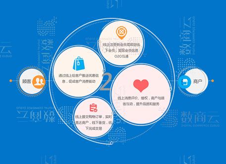 b2b2c多商家商城系統(tǒng)五大運營模式
