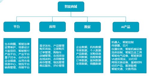 中機(jī)商城提供的智能商城云平臺(tái)產(chǎn)品,您了解嗎
