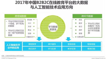 在線教育 b2b2c模式優(yōu)勢(shì)凸顯,成行業(yè)新寵