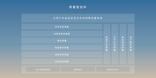 蔚來全生命周期質(zhì)量體系 atq 首次公布