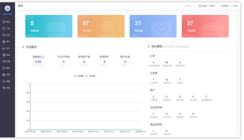java版b2b2c商城源碼多商戶入駐商城