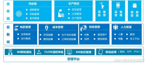 企業(yè)erp工廠erp系統(tǒng)有哪些作用