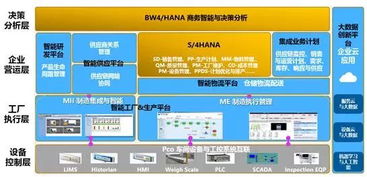 智能工廠建設(shè)的那些事兒