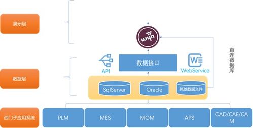嵌入式商業(yè)智能bi在智能制造中的應(yīng)用