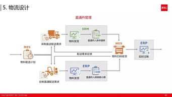 干貨 60張ppt解讀如何打造精益體系的智能工廠 收藏