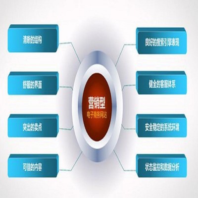 b2b網(wǎng)上商城開(kāi)發(fā)如何進(jìn)行 如何正確購(gòu)買B2B2C商城系統(tǒng)