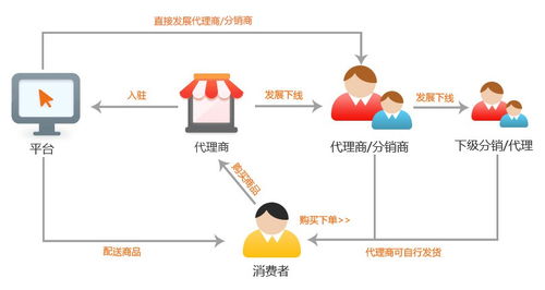 愛潤妍仿盤制度系統(tǒng)開發(fā)
