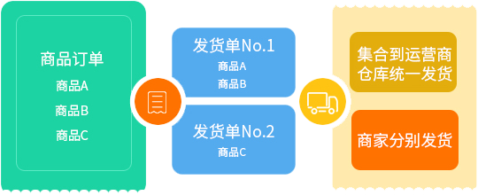B2B2C商城系統(tǒng)開發(fā)-深圳網(wǎng)站建設(shè)公司網(wǎng)聯(lián)科技