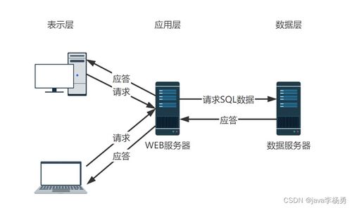 基于java springboot vue elememt甜品屋蛋糕商城系統(tǒng)設(shè)計和實現(xiàn)