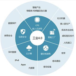 哪些是工業(yè)4.0的細(xì)分領(lǐng)域 圖