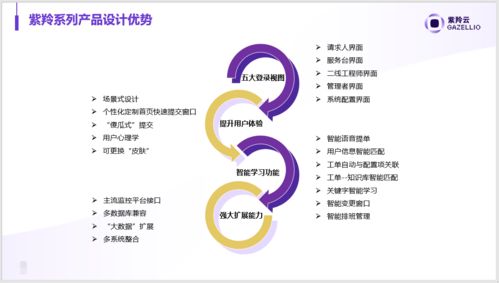 36氪首發(fā) 專注自主研發(fā)新一代itsm產(chǎn)品, 紫羚云 獲騰訊產(chǎn)業(yè)生態(tài)投資領(lǐng)投數(shù)千萬元a輪融資