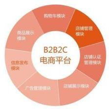 b2b2c商城系統(tǒng)
