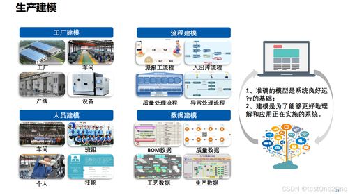數(shù)字化工廠如何規(guī)劃