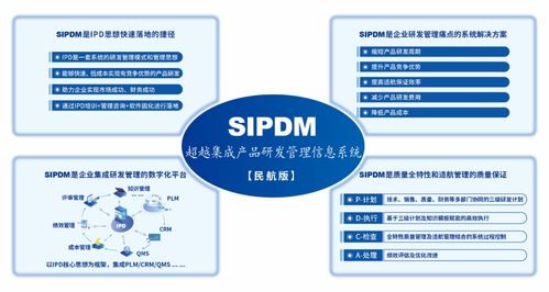 sipdm超越集成產(chǎn)品研發(fā)管理信息系統(tǒng) 發(fā)布