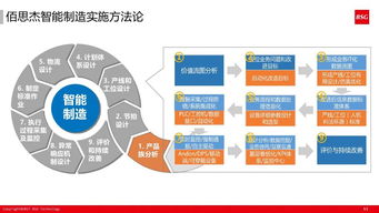 60張超干貨ppt解讀如何打造精益體系下的智能工廠