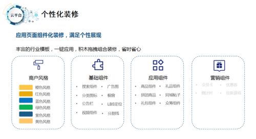 如何選擇高質(zhì)量的社交電商商城系統(tǒng) 一手掌握社交電商新趨勢