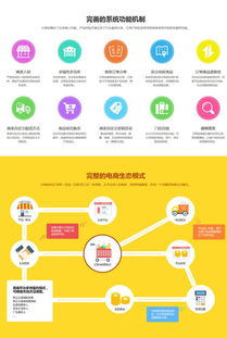 模板堂大商創(chuàng) b2b2c多用戶商城系統(tǒng)