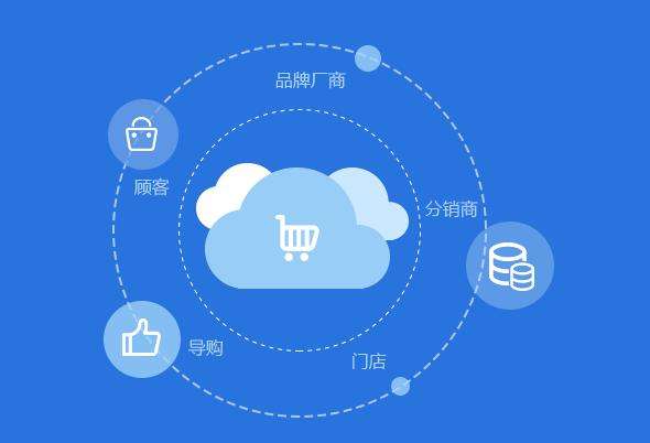 b2b2c商城系統(tǒng)與b2c商城系統(tǒng)有什么區(qū)別呢 企業(yè)該如何選擇
