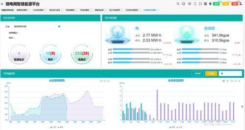 企業(yè)微電網(wǎng)源網(wǎng)荷儲充一體化自動運維平臺ems3.0版本功能介紹