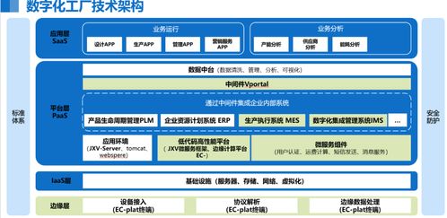 2024年度上市公司數(shù)字化轉型最佳實踐丨金盤科技 基于5g人工智能在制造調度的應用