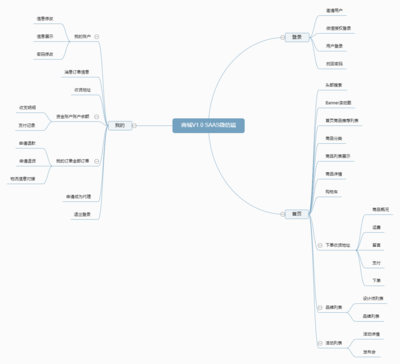 【項目實戰(zhàn)】設(shè)計師B2B2C商城工具V1.0開發(fā)