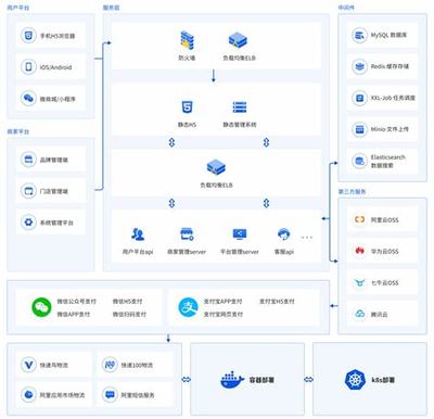 b2b免費網(wǎng)站建設(shè)_b2b2c商城系統(tǒng)開發(fā)