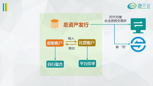 商城積分系統(tǒng)是這樣引爆積分行業(yè)的
