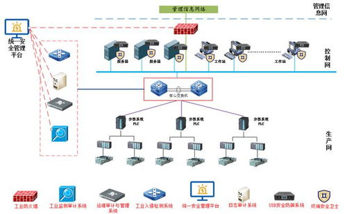 精選案例 中煙工業(yè)云南某卷煙廠工控系統(tǒng)安全防護提升方案