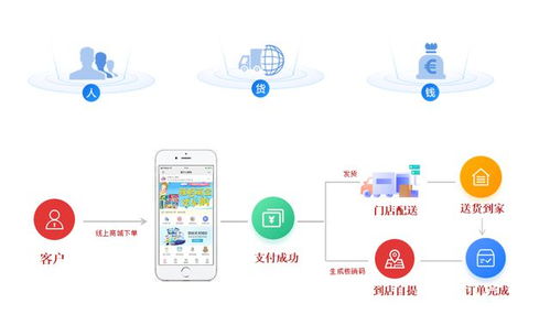 科普 什么是多店鋪商城系統(tǒng) 有哪些功能