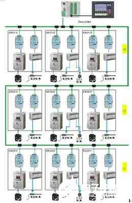 基于devicenet現(xiàn)場總線技術實現(xiàn)商場中央空調自動化系統(tǒng)的應用方案