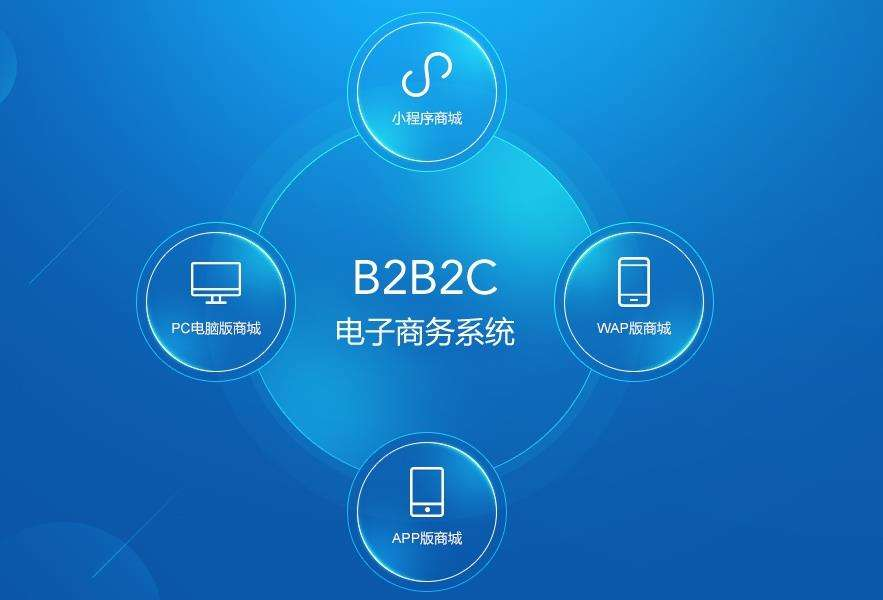 各類商城系統(tǒng)定制開發(fā)--解放號