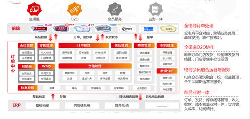 b2c商城系統(tǒng)品牌