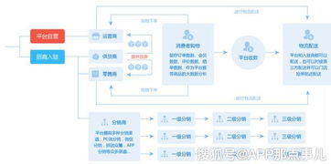 什么是b2b2c商城系統(tǒng)及多用戶商城系統(tǒng)