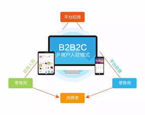 喏,各位老板們您要的電商商業(yè)模式,全都在這里了
