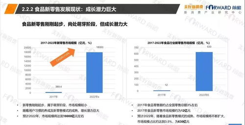 報(bào)告 2018食品行業(yè)新零售發(fā)展研究報(bào)告