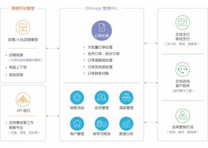 多商城管理系統(tǒng) b2b2c多用戶商城系統(tǒng) 多用戶商城管理系統(tǒng) 多用戶電商管理平臺(tái) 電商平臺(tái)系統(tǒng) 高亞科技8manage 多用戶商城管理