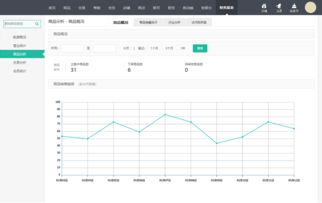 b2b2c商城系統(tǒng) 支持 商家入駐 平臺(tái)自營(yíng) ,助您打造企業(yè)級(jí)商城