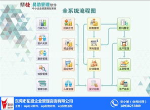 企業(yè)應(yīng)用erp系統(tǒng) 易飛erp系統(tǒng) 工廠管理erp,拓盛