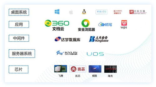 助力信創(chuàng)產(chǎn)業(yè)發(fā)展,360億方云獲評(píng) 2023年中國(guó)信創(chuàng)年度杰出產(chǎn)品