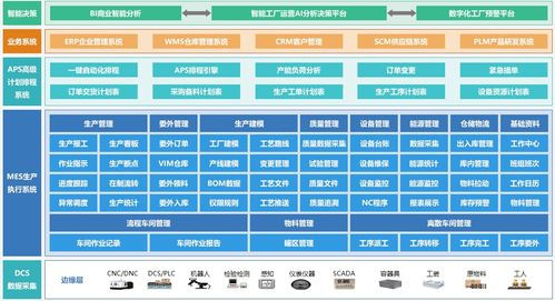什么是mes生產(chǎn)管理和生產(chǎn)制造執(zhí)行系統(tǒng) 有哪些系統(tǒng)模塊組成