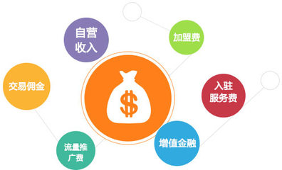 商城網(wǎng)站b2b2c_多用戶商城開發(fā)_成都多用戶網(wǎng)上商城建設(shè)-成都創(chuàng)新互聯(lián)