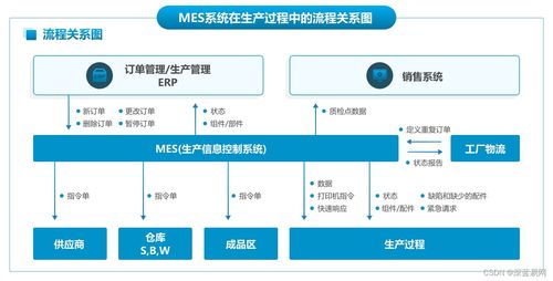 mes管理系統(tǒng)中,生產(chǎn)調(diào)度業(yè)務(wù)流程是怎么樣的