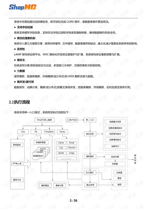 shopncb2b2c商城開發(fā)手冊.pdf php文檔類資源 csdn下載