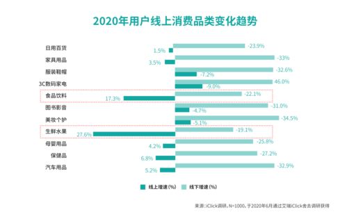 糖酒食品行業(yè)市場(chǎng)多元分化,如何把握用戶價(jià)值開(kāi)拓新增量