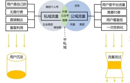 互聯(lián)網(wǎng)下半場 平臺商城的末路與轉(zhuǎn)型